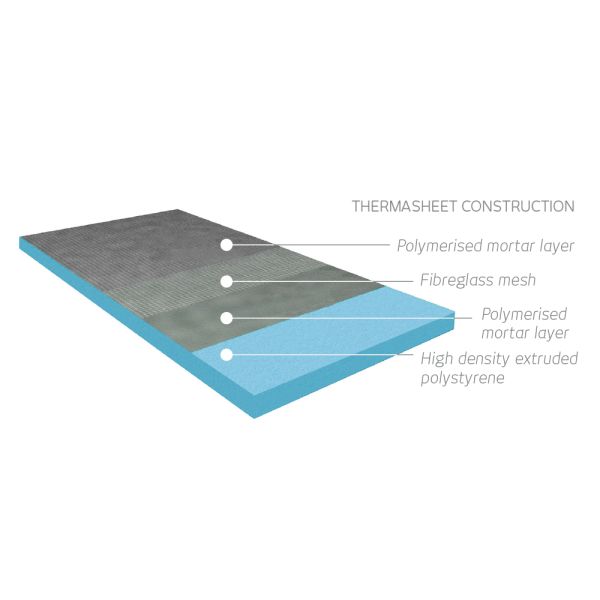 Thermasheetconstruction